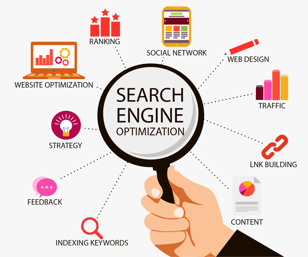 SEO Optimization Service